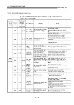 Предварительный просмотр 751 страницы Mitsubishi QD75M1 User Manual