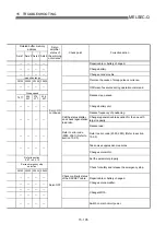 Предварительный просмотр 752 страницы Mitsubishi QD75M1 User Manual