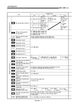 Предварительный просмотр 761 страницы Mitsubishi QD75M1 User Manual