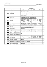 Предварительный просмотр 763 страницы Mitsubishi QD75M1 User Manual