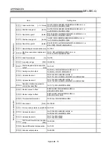 Предварительный просмотр 767 страницы Mitsubishi QD75M1 User Manual