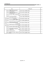 Предварительный просмотр 769 страницы Mitsubishi QD75M1 User Manual