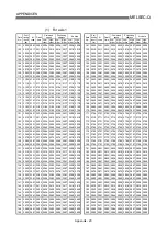 Предварительный просмотр 773 страницы Mitsubishi QD75M1 User Manual