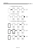 Предварительный просмотр 797 страницы Mitsubishi QD75M1 User Manual