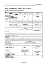 Предварительный просмотр 803 страницы Mitsubishi QD75M1 User Manual