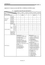 Предварительный просмотр 804 страницы Mitsubishi QD75M1 User Manual