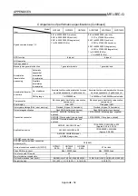 Предварительный просмотр 805 страницы Mitsubishi QD75M1 User Manual