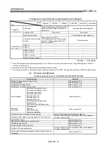 Предварительный просмотр 806 страницы Mitsubishi QD75M1 User Manual