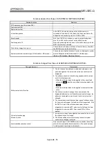 Предварительный просмотр 807 страницы Mitsubishi QD75M1 User Manual