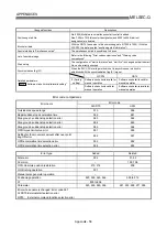 Предварительный просмотр 809 страницы Mitsubishi QD75M1 User Manual