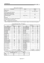 Предварительный просмотр 810 страницы Mitsubishi QD75M1 User Manual