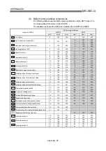 Предварительный просмотр 811 страницы Mitsubishi QD75M1 User Manual