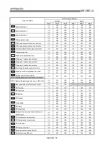 Предварительный просмотр 812 страницы Mitsubishi QD75M1 User Manual