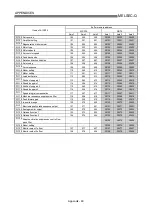 Предварительный просмотр 813 страницы Mitsubishi QD75M1 User Manual