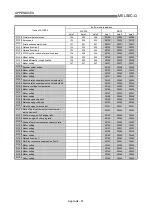 Предварительный просмотр 814 страницы Mitsubishi QD75M1 User Manual