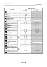 Предварительный просмотр 815 страницы Mitsubishi QD75M1 User Manual