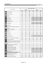 Предварительный просмотр 817 страницы Mitsubishi QD75M1 User Manual