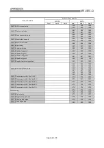 Предварительный просмотр 818 страницы Mitsubishi QD75M1 User Manual