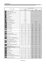 Предварительный просмотр 819 страницы Mitsubishi QD75M1 User Manual