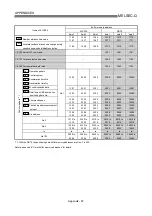 Предварительный просмотр 820 страницы Mitsubishi QD75M1 User Manual