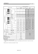 Предварительный просмотр 821 страницы Mitsubishi QD75M1 User Manual