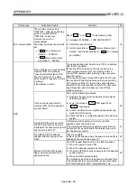 Предварительный просмотр 849 страницы Mitsubishi QD75M1 User Manual