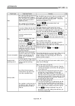 Предварительный просмотр 850 страницы Mitsubishi QD75M1 User Manual