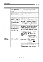 Предварительный просмотр 852 страницы Mitsubishi QD75M1 User Manual