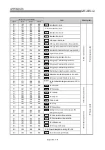 Предварительный просмотр 854 страницы Mitsubishi QD75M1 User Manual