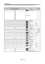 Предварительный просмотр 855 страницы Mitsubishi QD75M1 User Manual