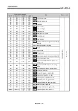 Предварительный просмотр 856 страницы Mitsubishi QD75M1 User Manual