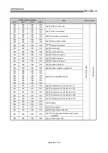 Предварительный просмотр 857 страницы Mitsubishi QD75M1 User Manual