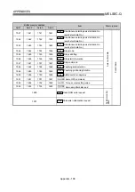 Предварительный просмотр 859 страницы Mitsubishi QD75M1 User Manual