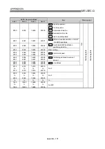 Предварительный просмотр 860 страницы Mitsubishi QD75M1 User Manual