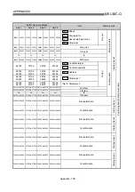 Предварительный просмотр 861 страницы Mitsubishi QD75M1 User Manual