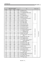 Предварительный просмотр 863 страницы Mitsubishi QD75M1 User Manual