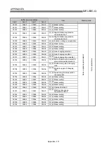 Предварительный просмотр 864 страницы Mitsubishi QD75M1 User Manual