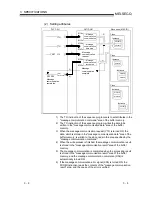 Предварительный просмотр 26 страницы Mitsubishi QJ71DN91 User Manual