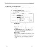 Предварительный просмотр 28 страницы Mitsubishi QJ71DN91 User Manual