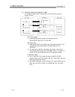 Предварительный просмотр 29 страницы Mitsubishi QJ71DN91 User Manual