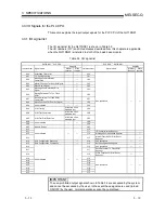 Предварительный просмотр 30 страницы Mitsubishi QJ71DN91 User Manual