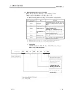 Предварительный просмотр 47 страницы Mitsubishi QJ71DN91 User Manual