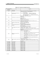 Предварительный просмотр 53 страницы Mitsubishi QJ71DN91 User Manual