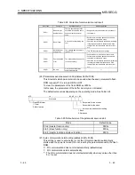 Предварительный просмотр 62 страницы Mitsubishi QJ71DN91 User Manual