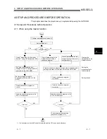 Предварительный просмотр 68 страницы Mitsubishi QJ71DN91 User Manual