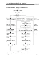 Предварительный просмотр 70 страницы Mitsubishi QJ71DN91 User Manual