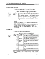 Предварительный просмотр 74 страницы Mitsubishi QJ71DN91 User Manual