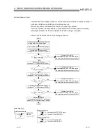 Предварительный просмотр 75 страницы Mitsubishi QJ71DN91 User Manual