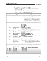 Предварительный просмотр 85 страницы Mitsubishi QJ71DN91 User Manual