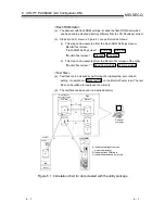 Предварительный просмотр 94 страницы Mitsubishi QJ71DN91 User Manual